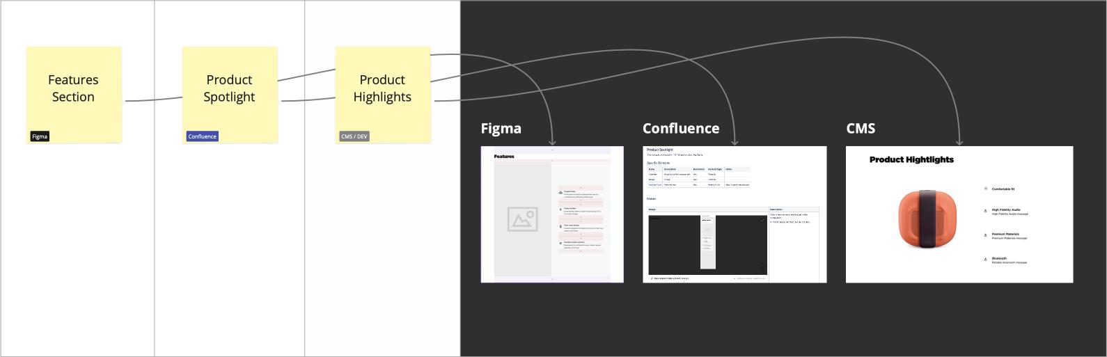 Design System - Insonsistent vomponent naming convention