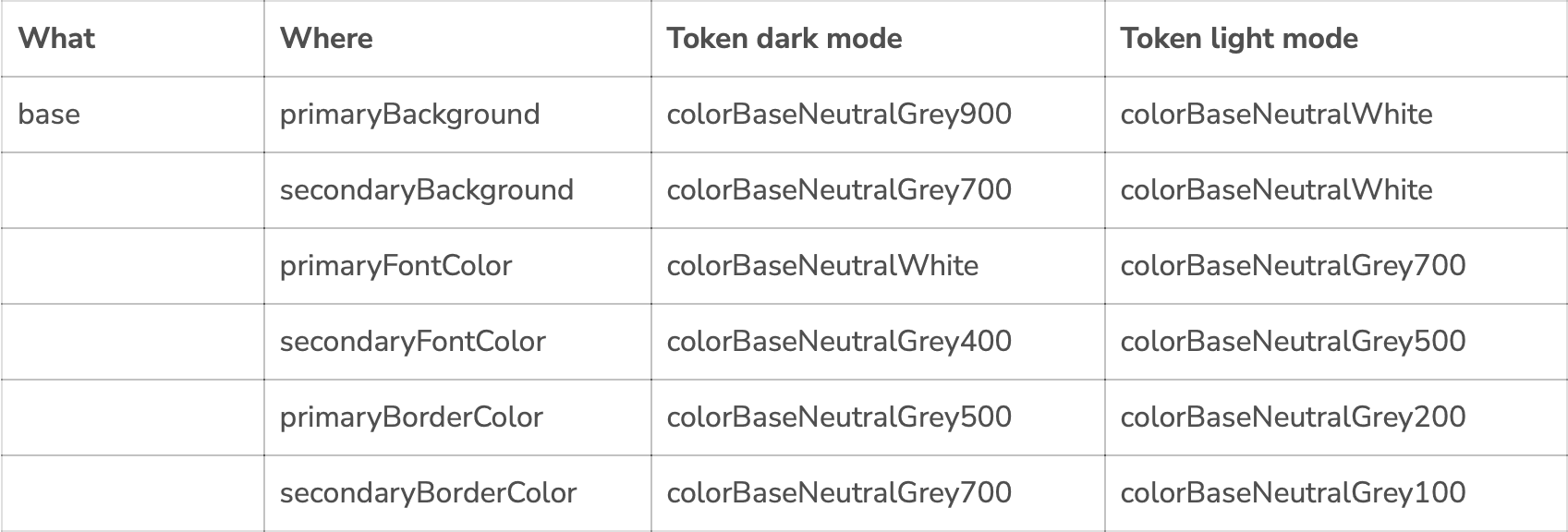 Design Tokens Values table