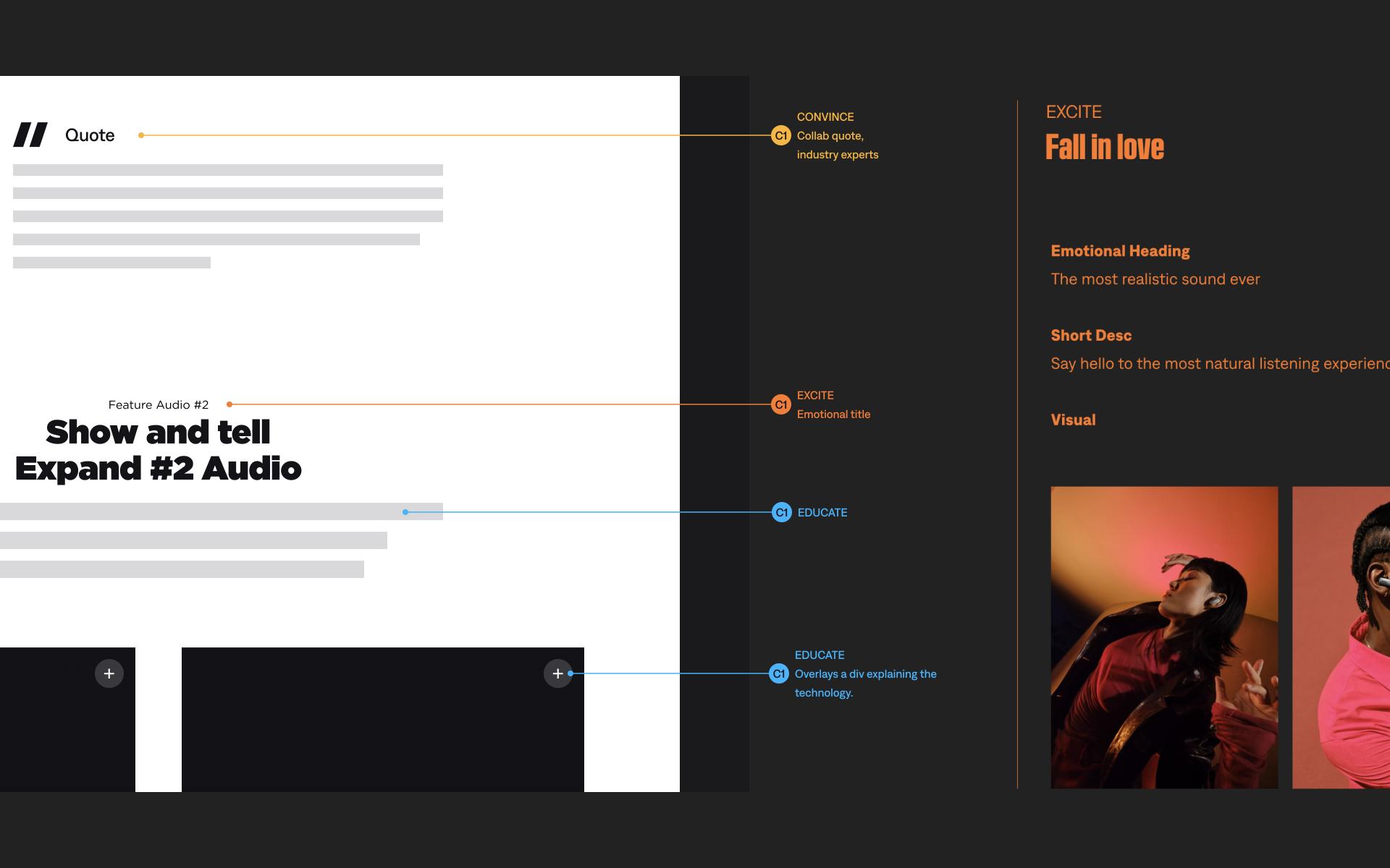 Wireframe with annotations for Excite / Educate / Convince